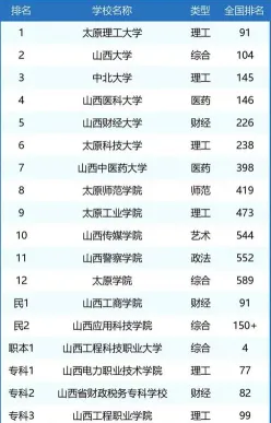 省部共建