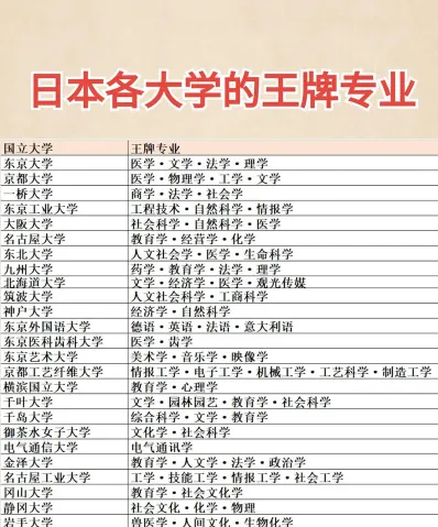 打工