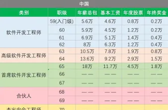 能力