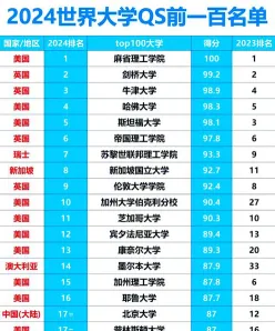 位列