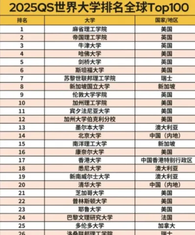 开普敦大学