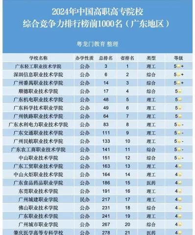 报考