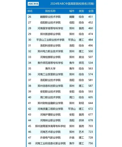 提供