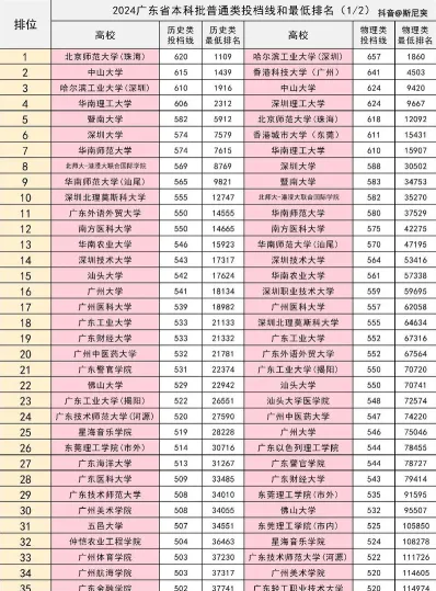 信息
