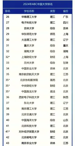 本科大学