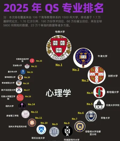 应用心理学