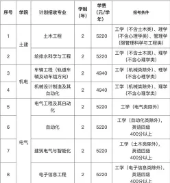 辅修