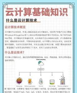 云计算技术