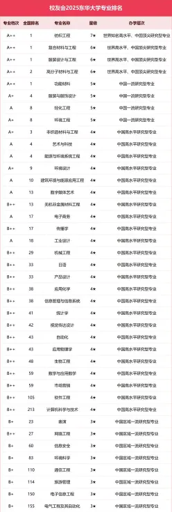东华大学