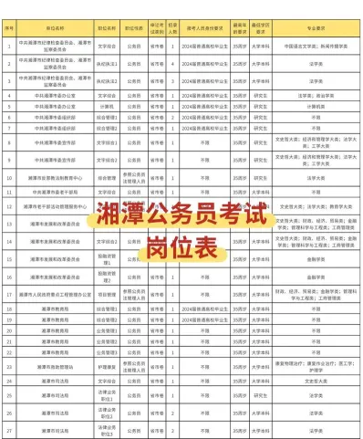 教学能力