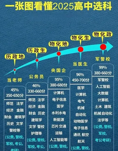 记忆