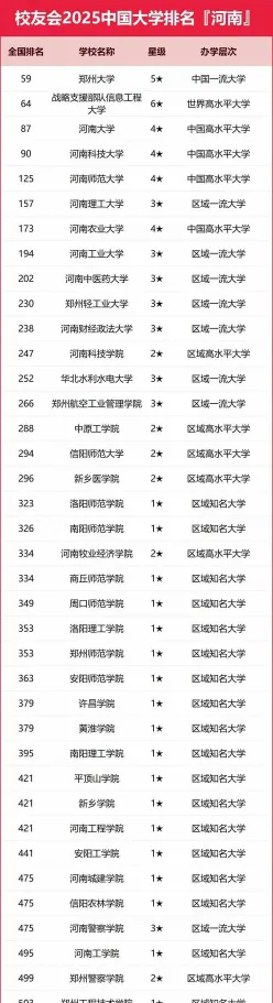 信息