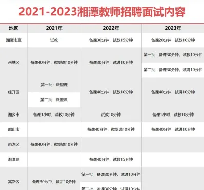 湘潭市