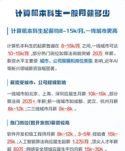 工资