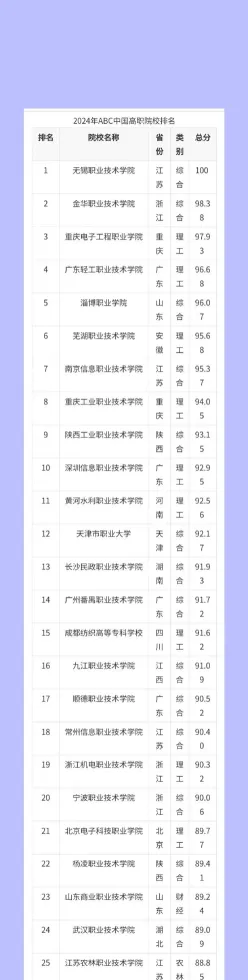 排名