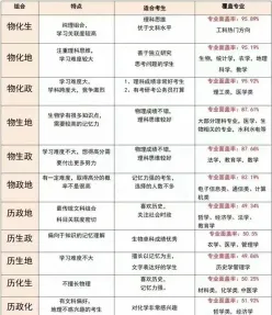 的是