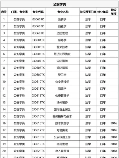 专业
