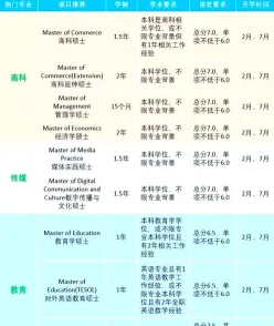 悉尼大学