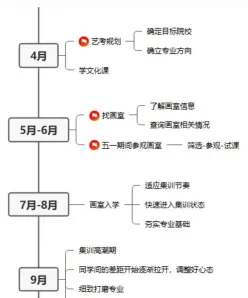 艺考