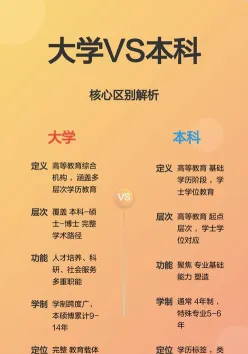 独立学院