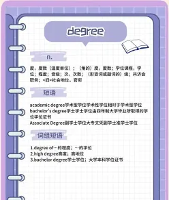 学位