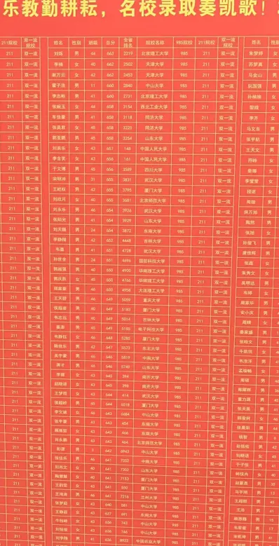 排名