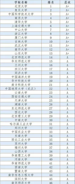 信息