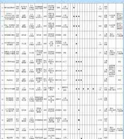培训计划