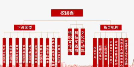 中心