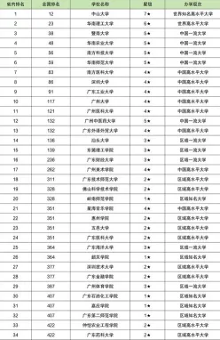 职业技术学院