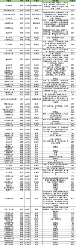 中国