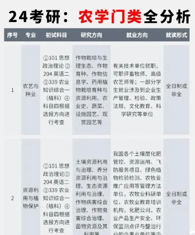 农学专业