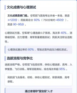 空军招飞