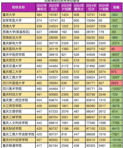 开设