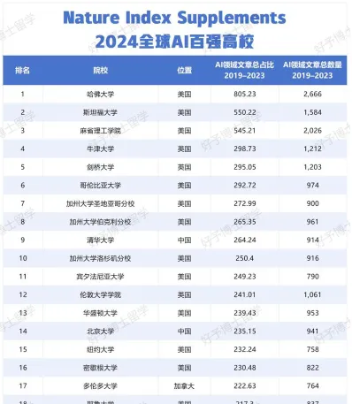 人工智能专业