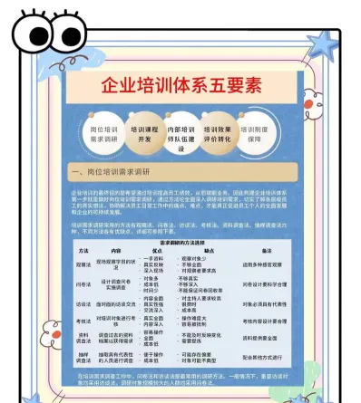 培训