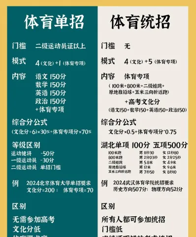 国家