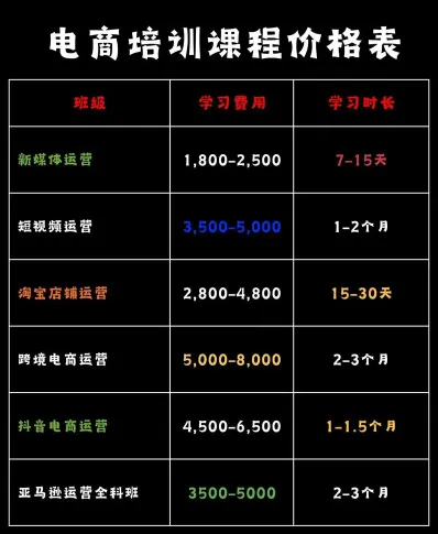 信息