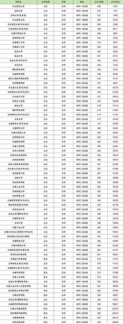 师范教育