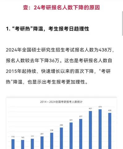 考研通过率