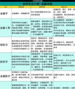 管理与服务