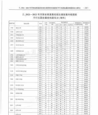 示例