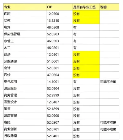 外语