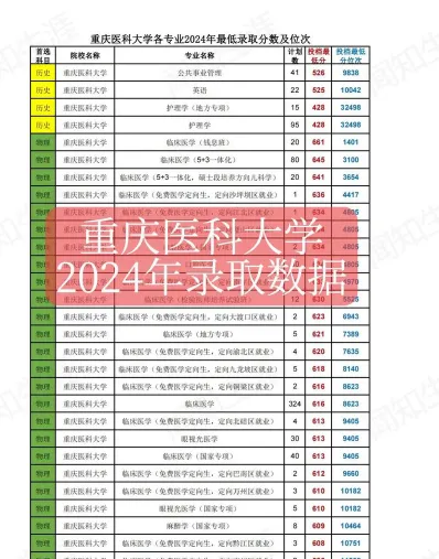 信息