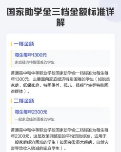 国家助学金