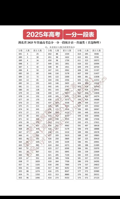 成绩