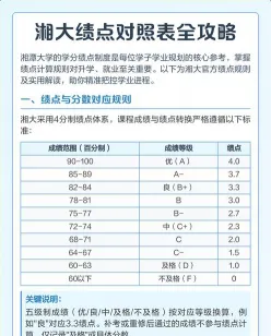绩点