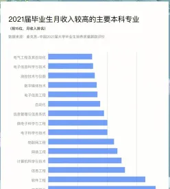 就业