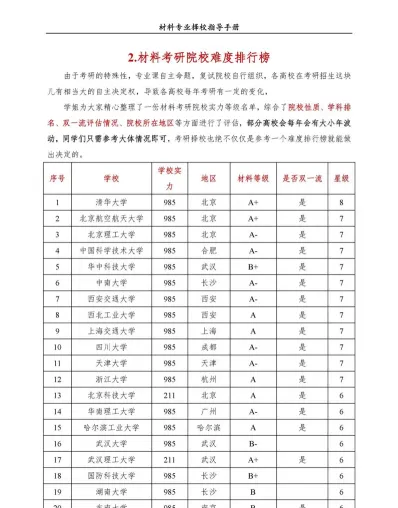 考研专业排名