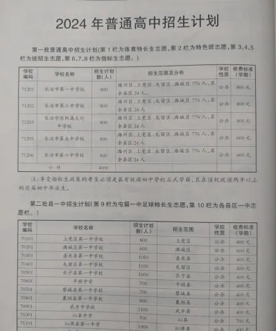 利用